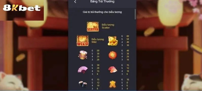 Tổng quan về Game Neko May Mắn 8kbet